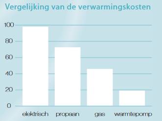 energiekostprijzen